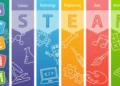 Educación STEAM.