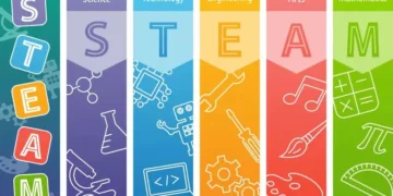 Educación STEAM.